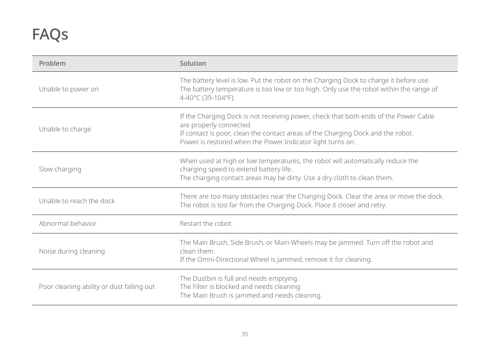 Faqs | Roborock E5 FCC User Manual | Page 37 / 40