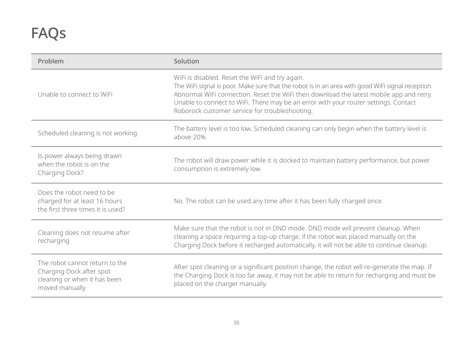 Faqs | Roborock E5 FCC User Manual | Page 38 / 40