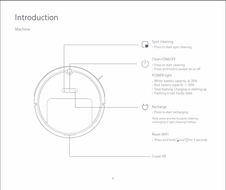 Introduction | Roborock E2 User Manual | Page 11 / 28