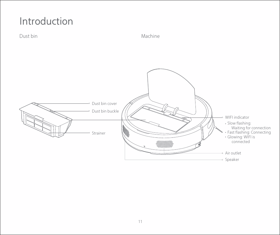 Introduction | Roborock E2 User Manual | Page 13 / 28