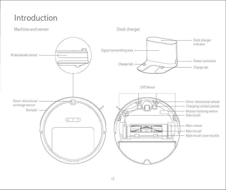 Introduction | Roborock E2 User Manual | Page 14 / 28