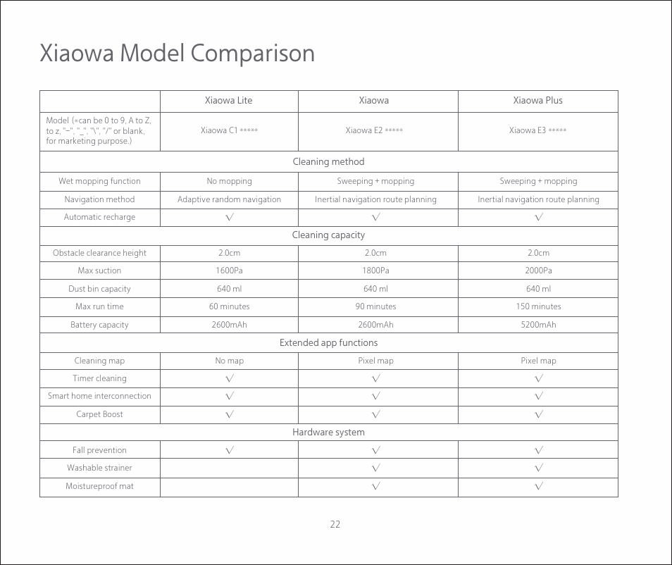 Xiaowa model comparison | Roborock E2 User Manual | Page 24 / 28