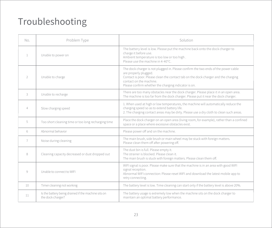 Roborock E2 User Manual | Page 25 / 28