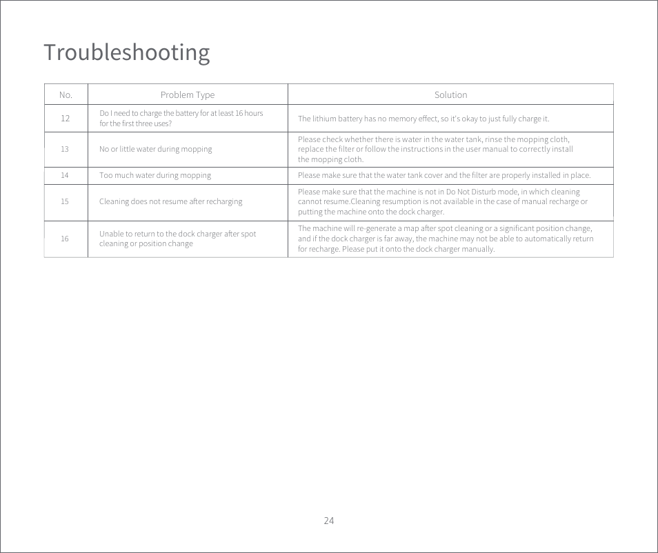 Roborock E2 User Manual | Page 26 / 28