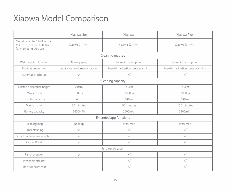 Xiaowa model comparison | Roborock C1 CE User Manual | Page 16 / 24