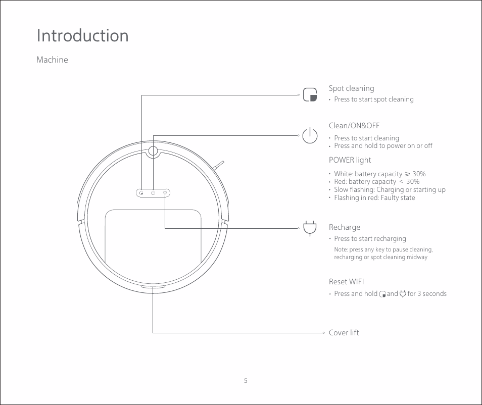 Introduction | Roborock C1 CE User Manual | Page 6 / 24