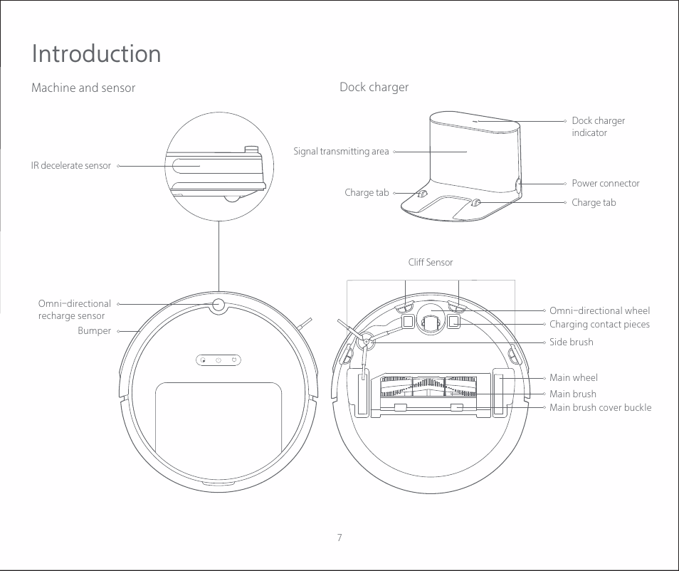 Introduction | Roborock C1 CE User Manual | Page 8 / 24