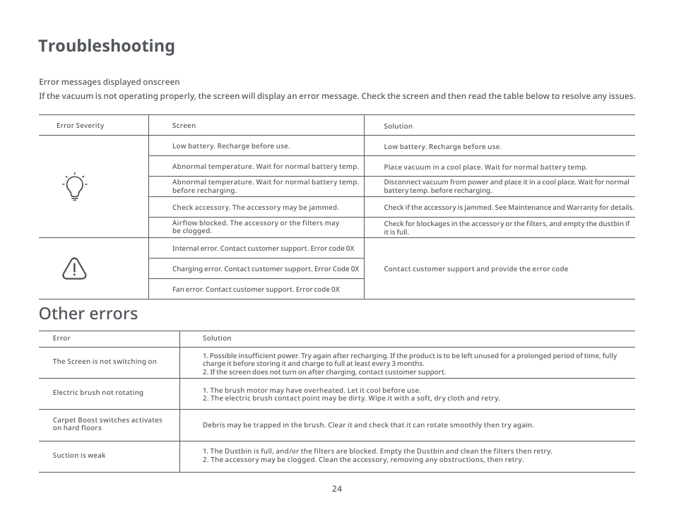 Troubleshooting, Other errors | Roborock H6 CE User Manual | Page 28 / 34