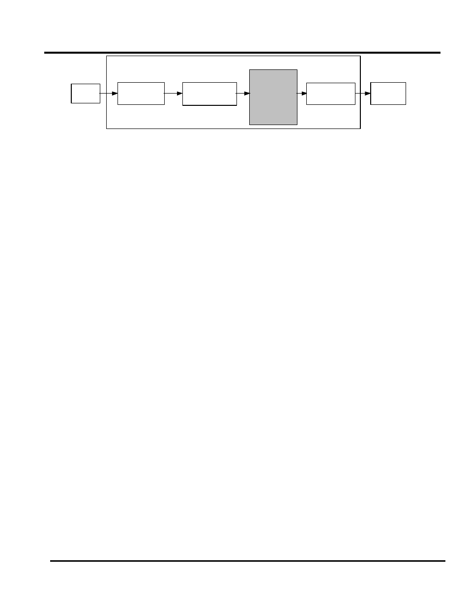 Video processing, Sii503 chip, Figure 3: system block diagram | DVDO iScan Pro Progressive Scan Display Interface User Manual | Page 18 / 26