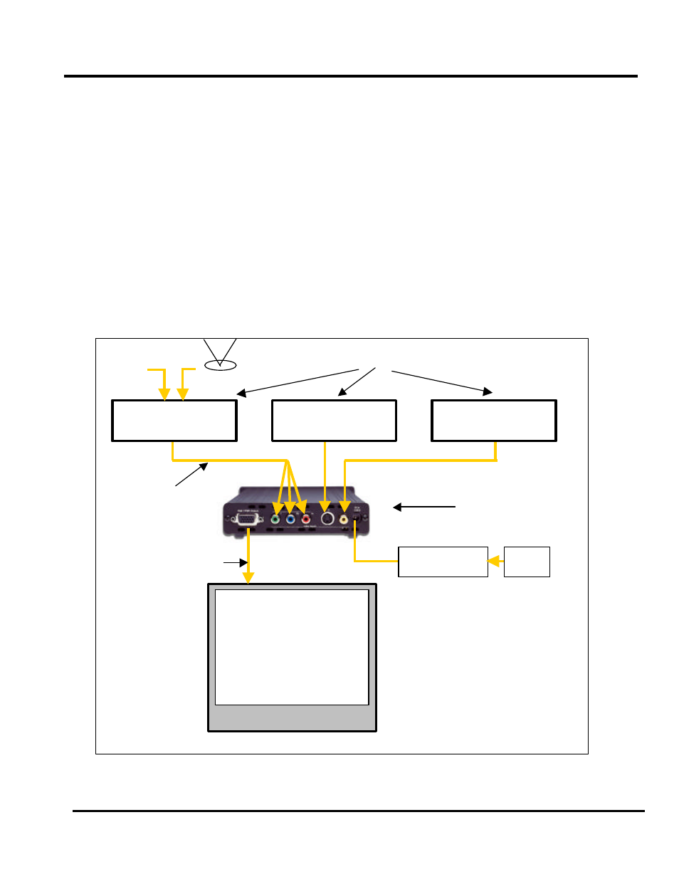 Installation and setup, Typical configuration | DVDO iScan Pro Progressive Scan Display Interface User Manual | Page 7 / 26