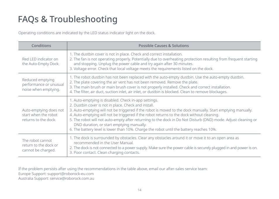 Faqs & troubleshooting | Roborock Auto Empty Dock Pure CE User Manual | Page 14 / 15