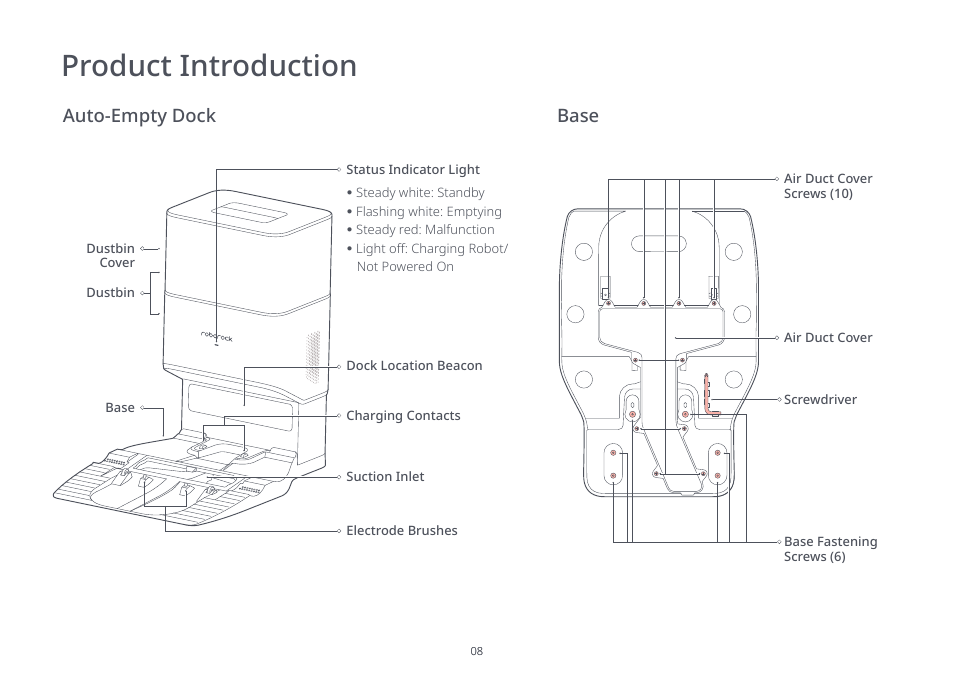 Product introduction, Auto-empty dock base | Roborock Auto Empty Dock Pure CE User Manual | Page 8 / 15