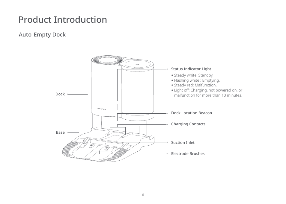 Product introduction, Auto-empty dock | Roborock Auto-Emtpy Dock FCC User Manual | Page 10 / 27