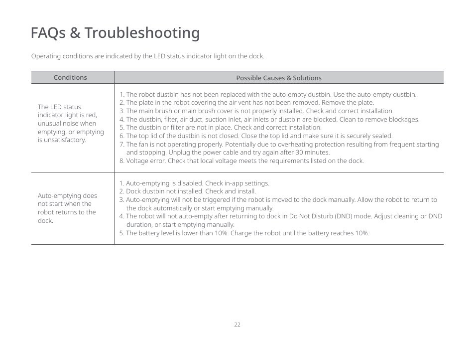 Faqs & troubleshooting | Roborock Auto-Emtpy Dock FCC User Manual | Page 26 / 27