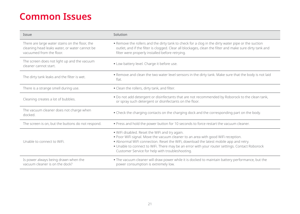 Common issues | Roborock Dyad Pro FCC User Manual | Page 20 / 20
