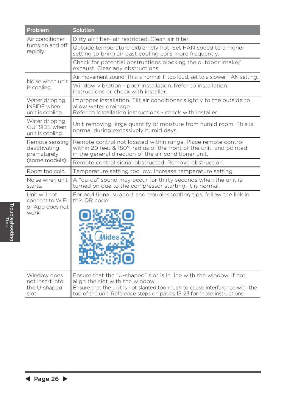 MIDEA 10,000 BTU U-shaped User Manual | Page 26 / 28