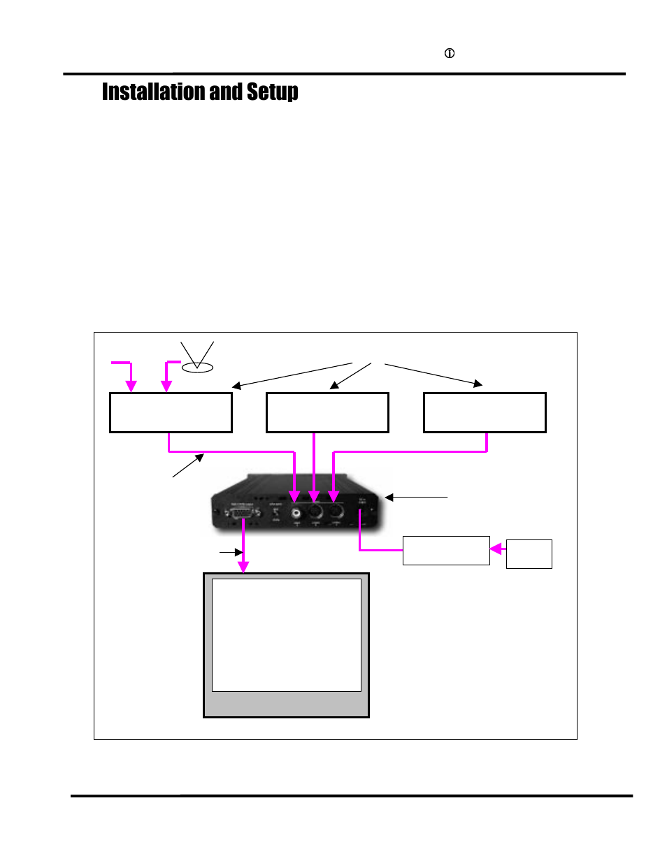 Qvwdoodwlrqdqg6hwxs, Typical configuration | DVDO iScanPlus V2 User Manual | Page 7 / 27