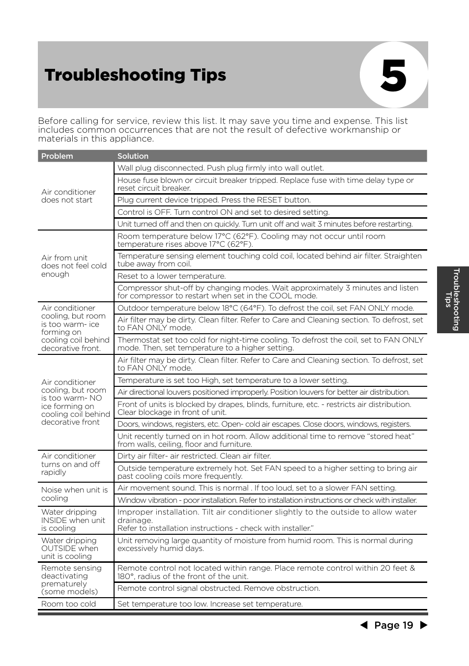 Troubleshooting tips | MIDEA MWA12CR71 User Manual | Page 19 / 24