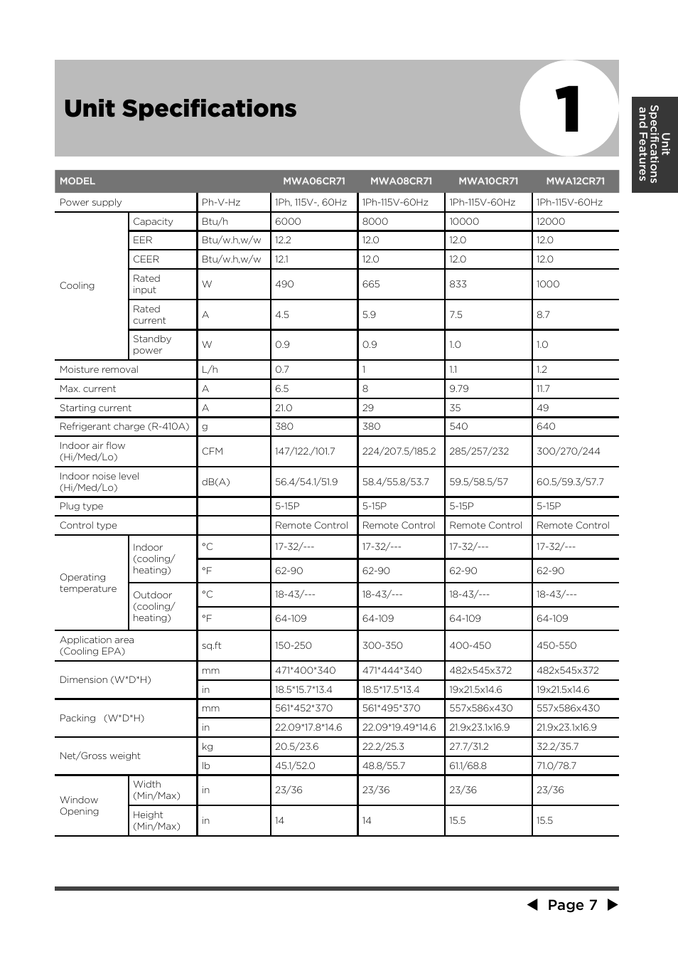 Unit specifications, Page 7 | MIDEA MWA12CR71 User Manual | Page 7 / 24