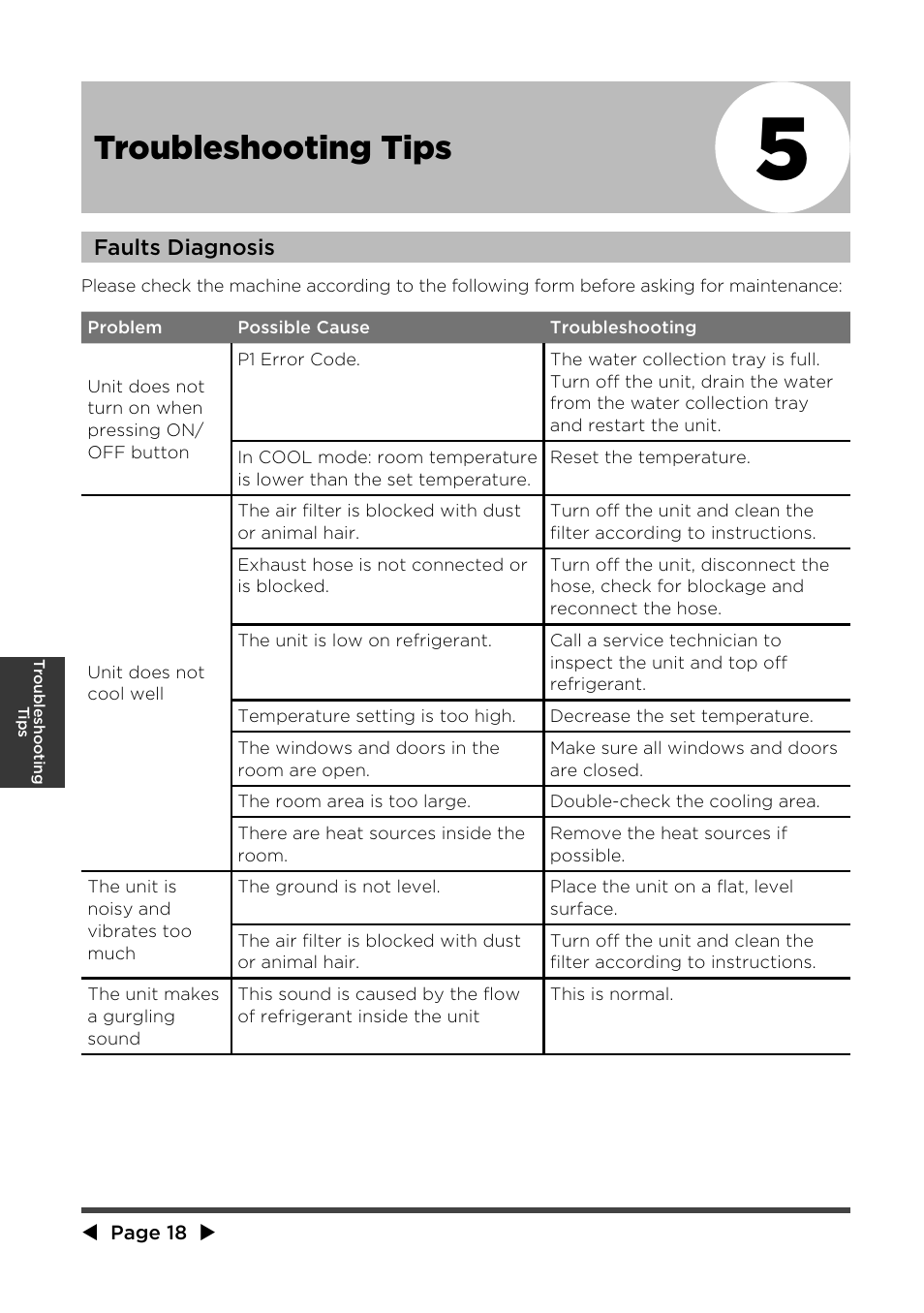 Troubleshooting tips | MIDEA MPF08CR71 User Manual | Page 19 / 32