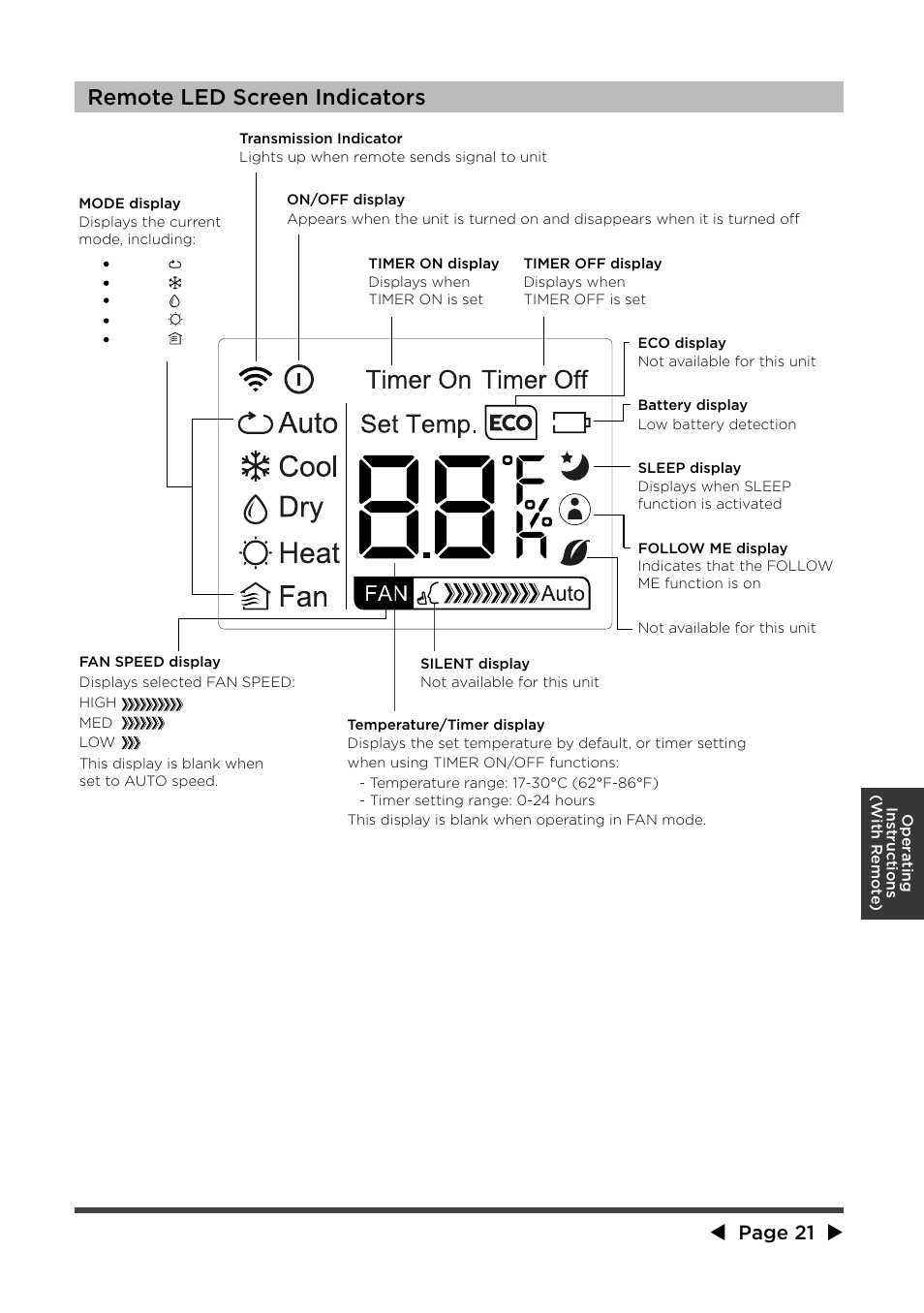 Re m ote led screen indicators, Page 21 | MIDEA MPF08CR71 User Manual | Page 22 / 32