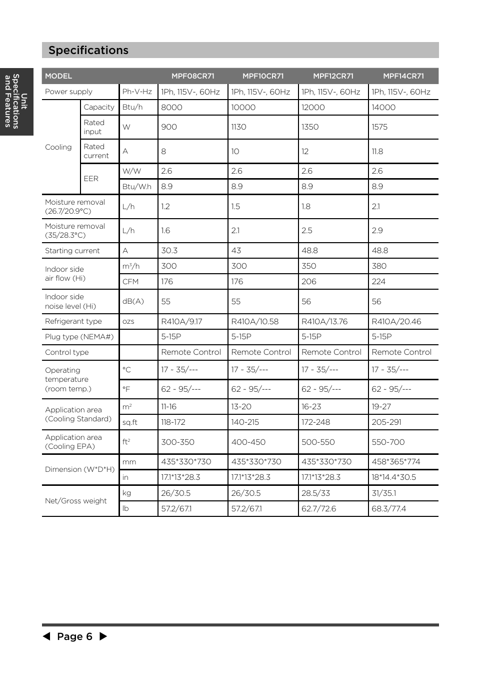 Specifications, Page 6 | MIDEA MPF08CR71 User Manual | Page 7 / 32
