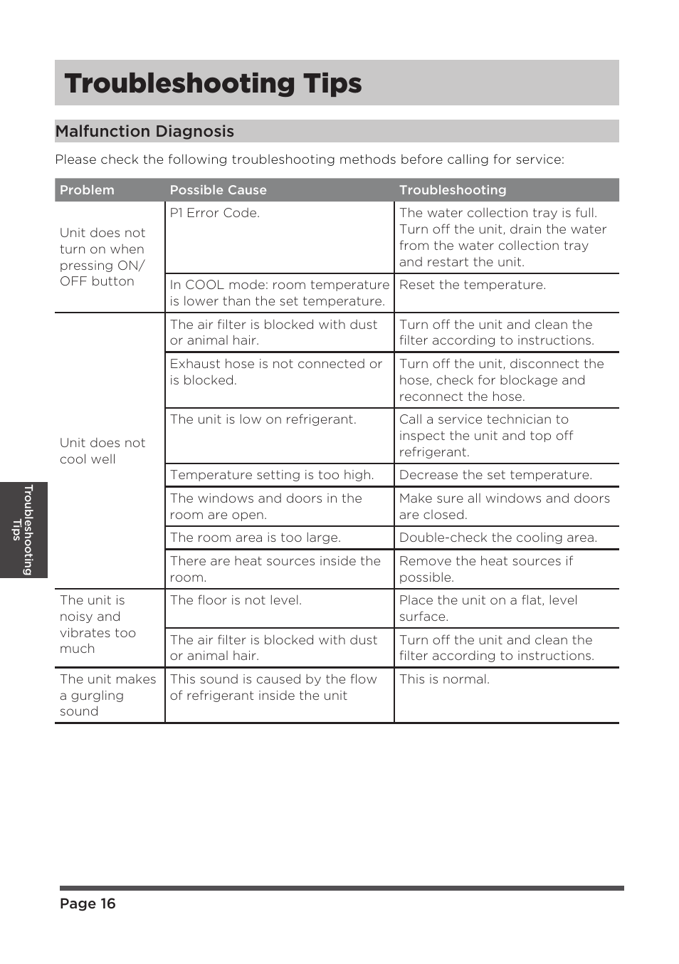 Troubleshooting tips, Malfunction diagnosis | MIDEA MAP08R1CWT User Manual | Page 16 / 32