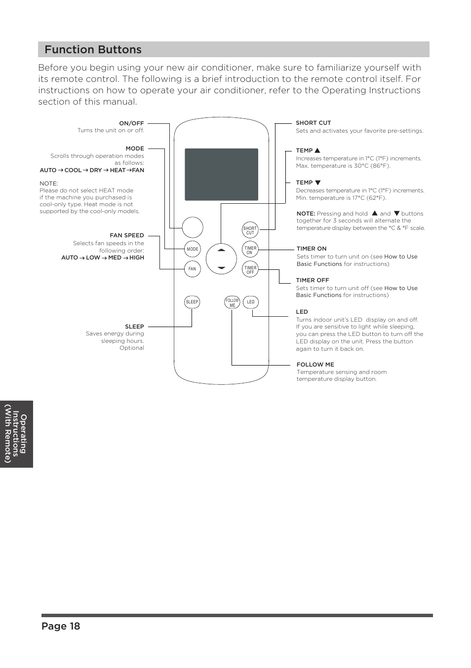 Function buttons, Page 18 | MIDEA MAP08R1CWT User Manual | Page 18 / 32