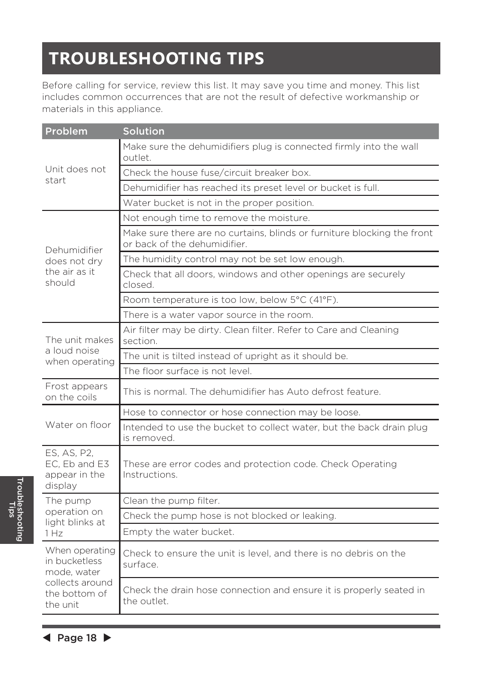Troubleshooting tips | MIDEA MAD20S1QWT User Manual | Page 18 / 46