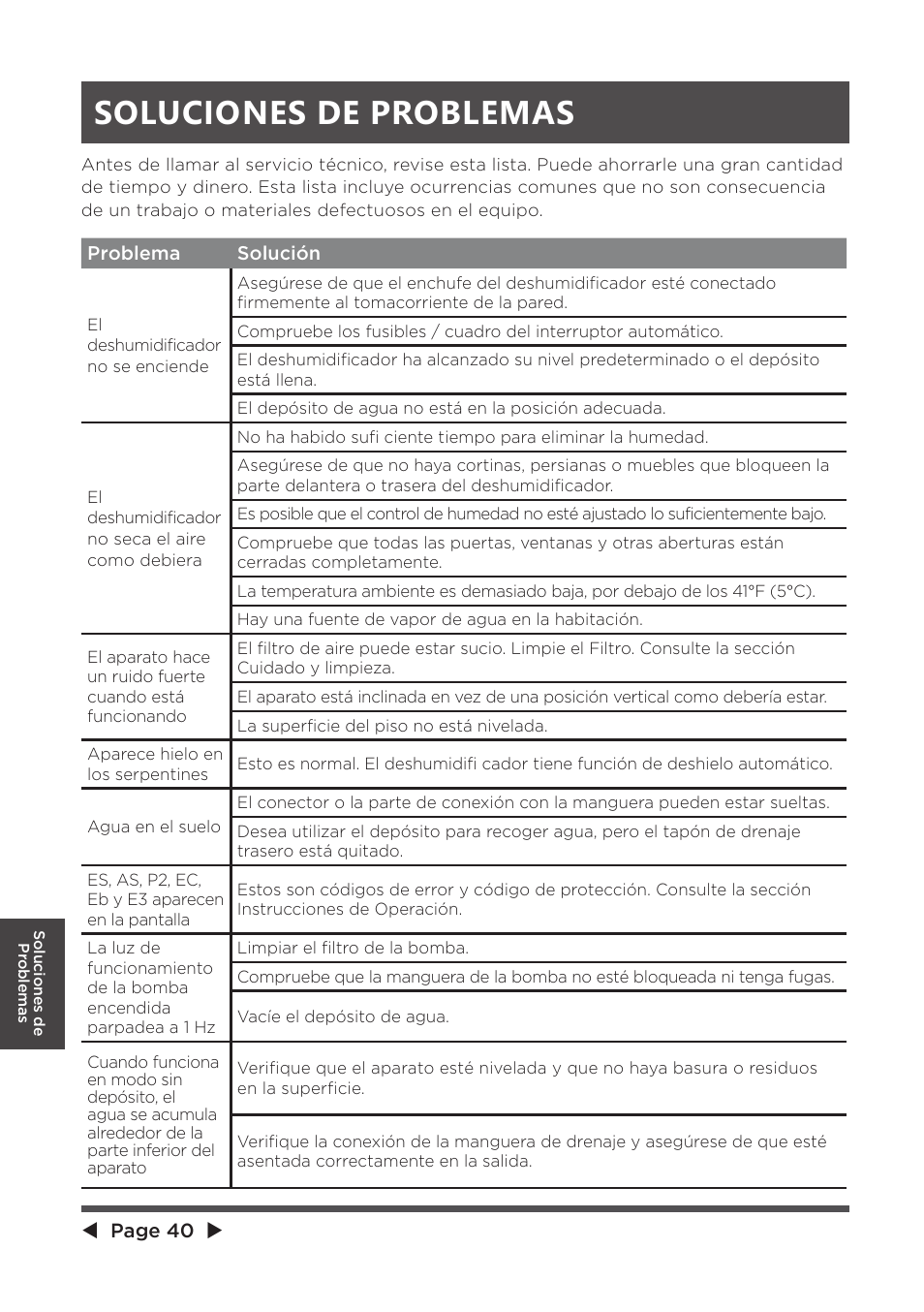 Soluciones de problemas | MIDEA MAD20S1QWT User Manual | Page 40 / 46