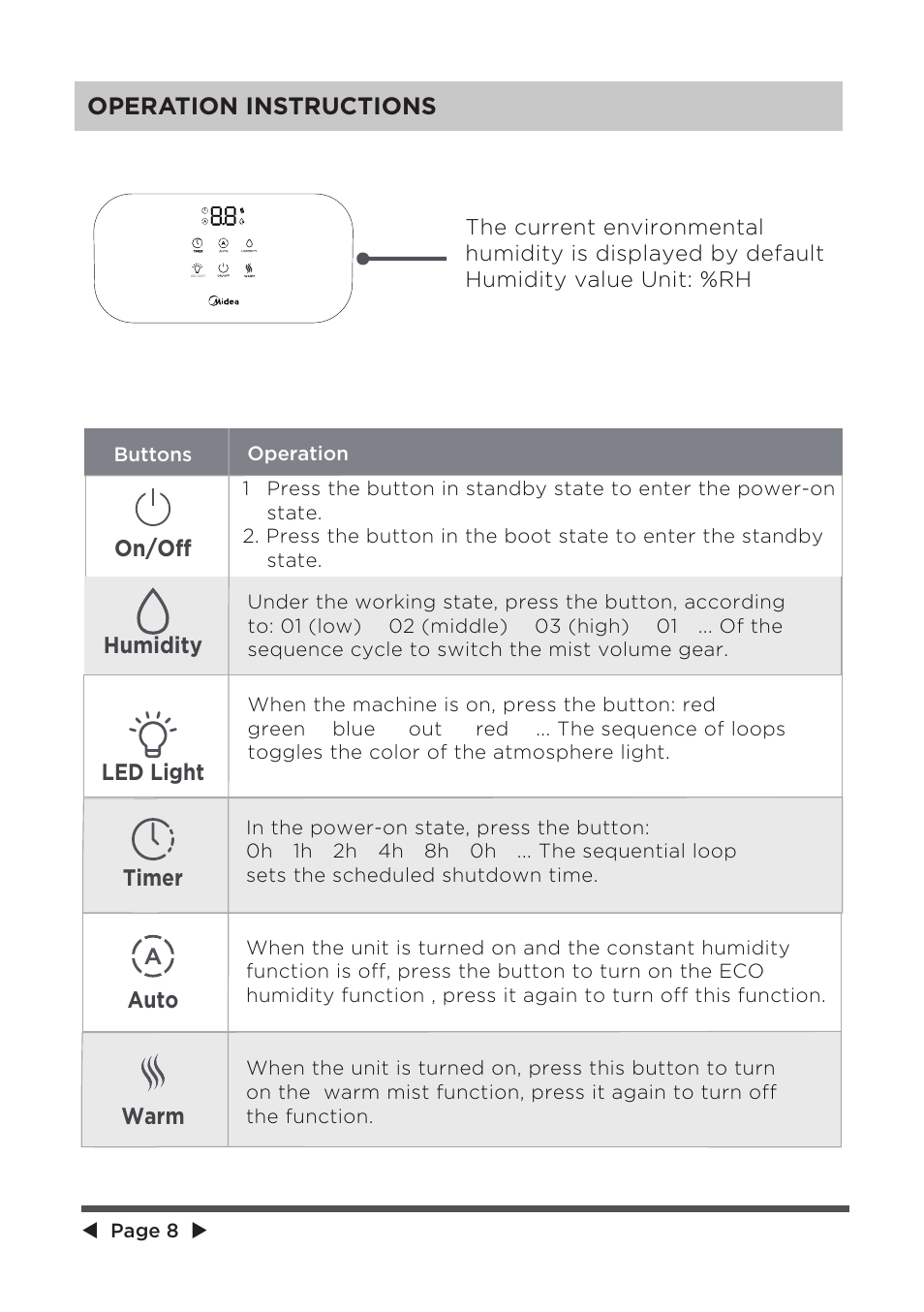 Operation instructions | MIDEA Ultrasonic SCK-3Q60B User Manual | Page 8 / 13