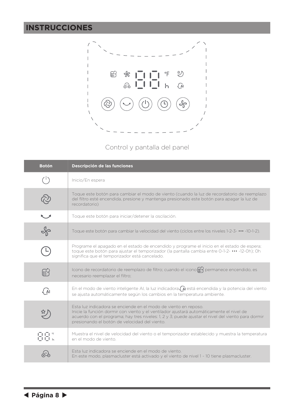 Instrucciones, Página 8, Fcontrol y pantalla del panel | MIDEA 41" Bladeless Tower Fan & HEPA User Manual | Page 19 / 24