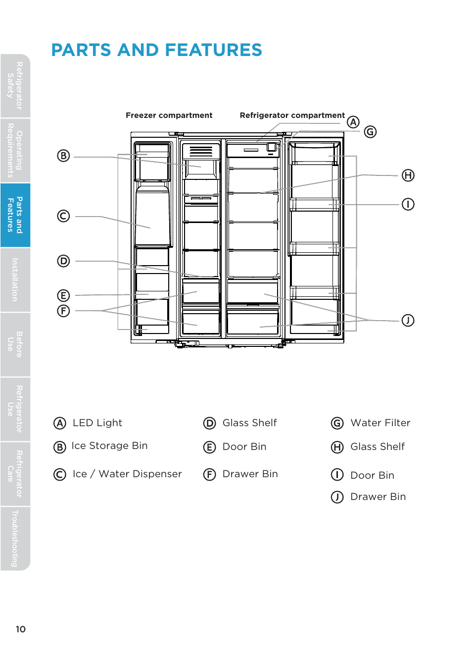 Parts and features | MIDEA 26.3 Cu. Ft. Side-by-Side User Manual | Page 10 / 121