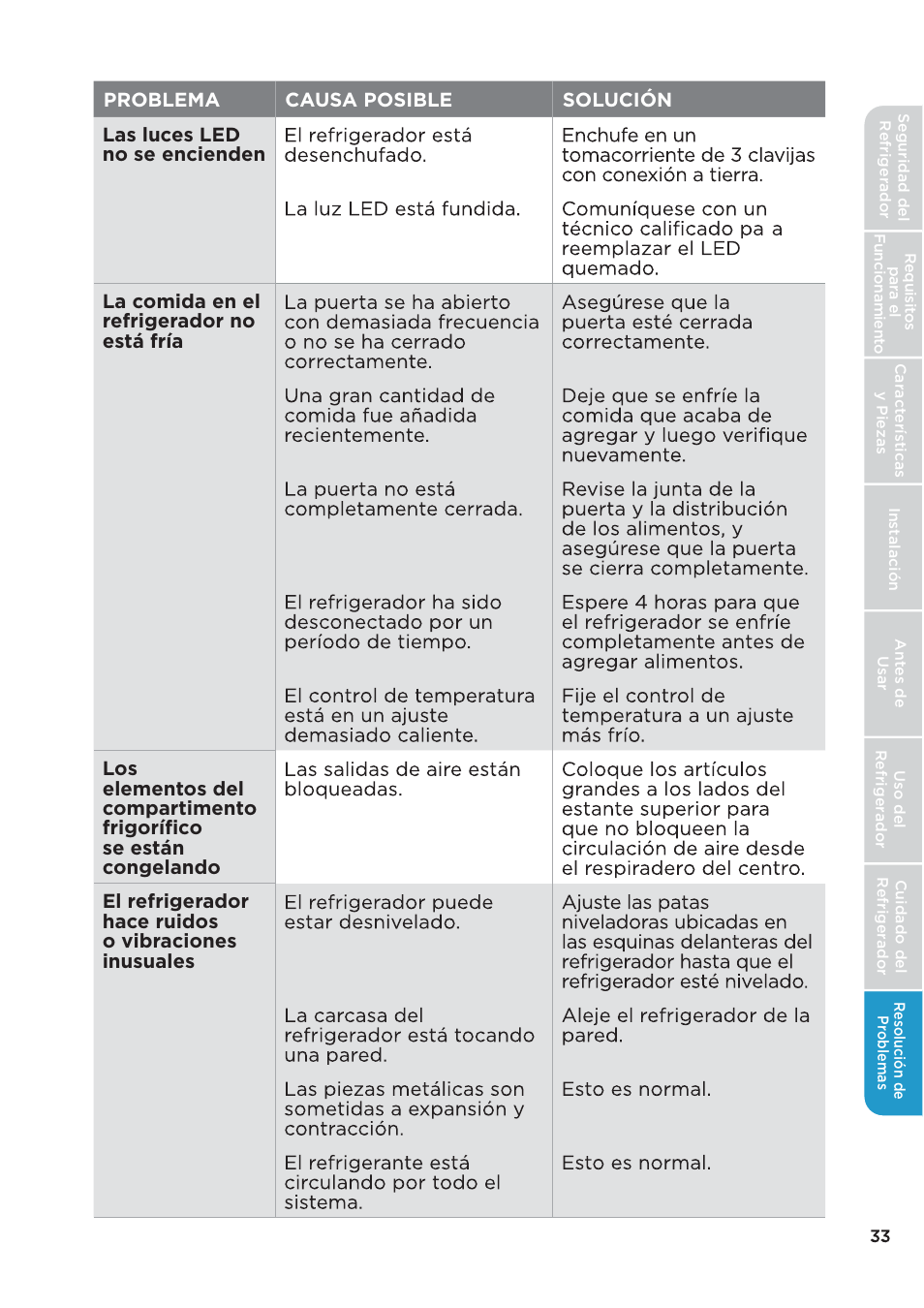 MIDEA 26.3 Cu. Ft. Side-by-Side User Manual | Page 112 / 121