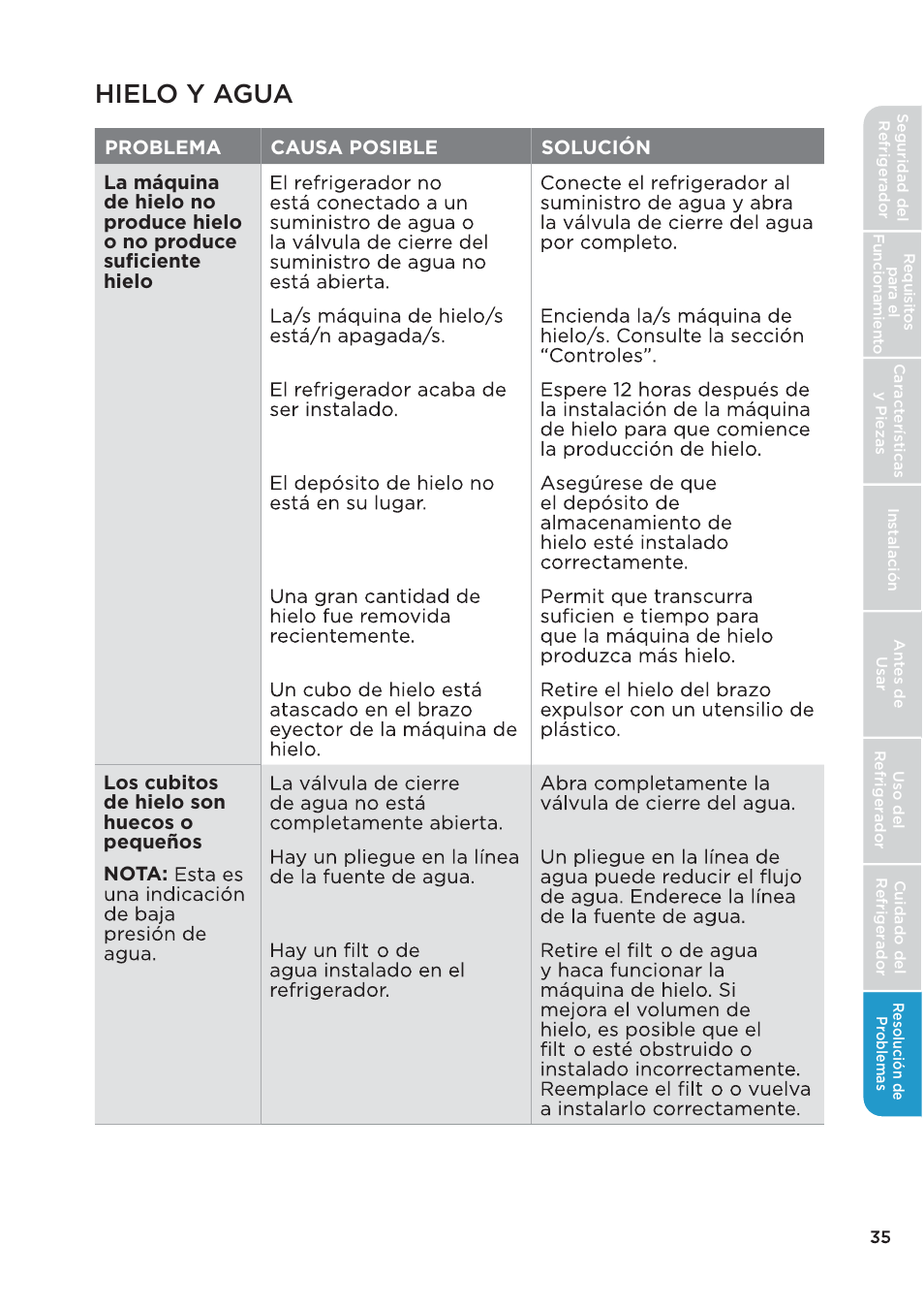 Hielo y agua | MIDEA 26.3 Cu. Ft. Side-by-Side User Manual | Page 114 / 121