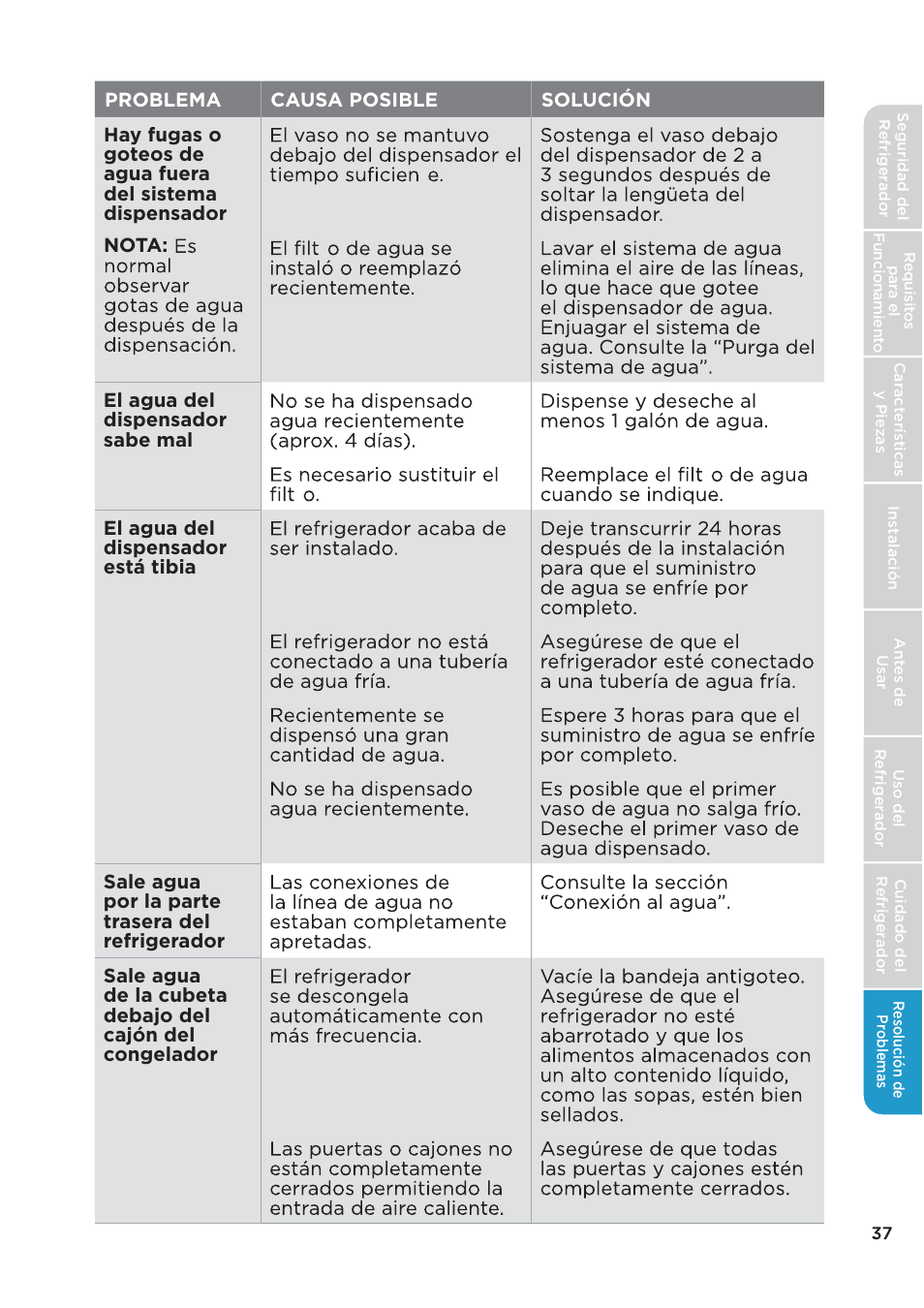 MIDEA 26.3 Cu. Ft. Side-by-Side User Manual | Page 116 / 121