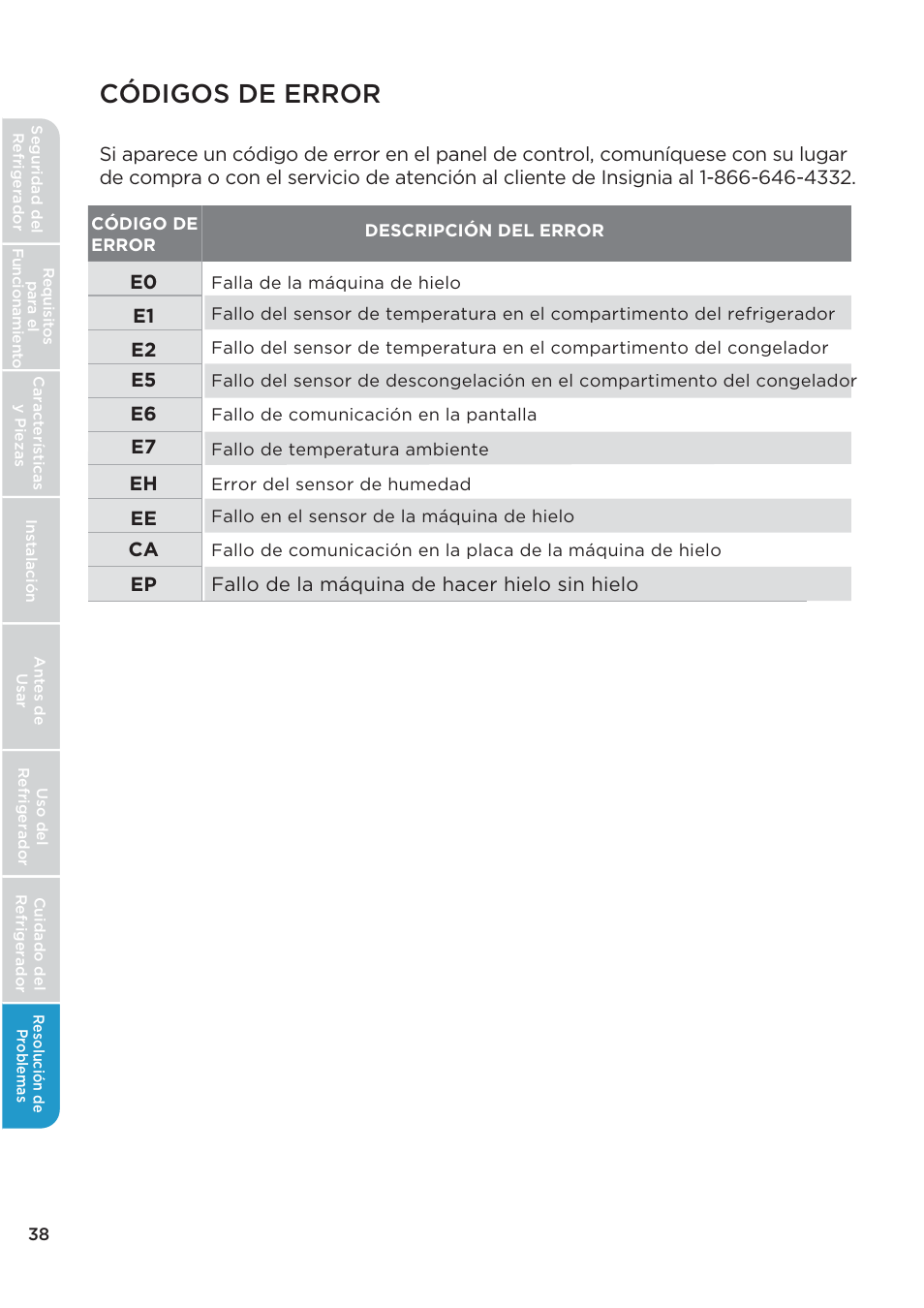 Códigos de error | MIDEA 26.3 Cu. Ft. Side-by-Side User Manual | Page 117 / 121