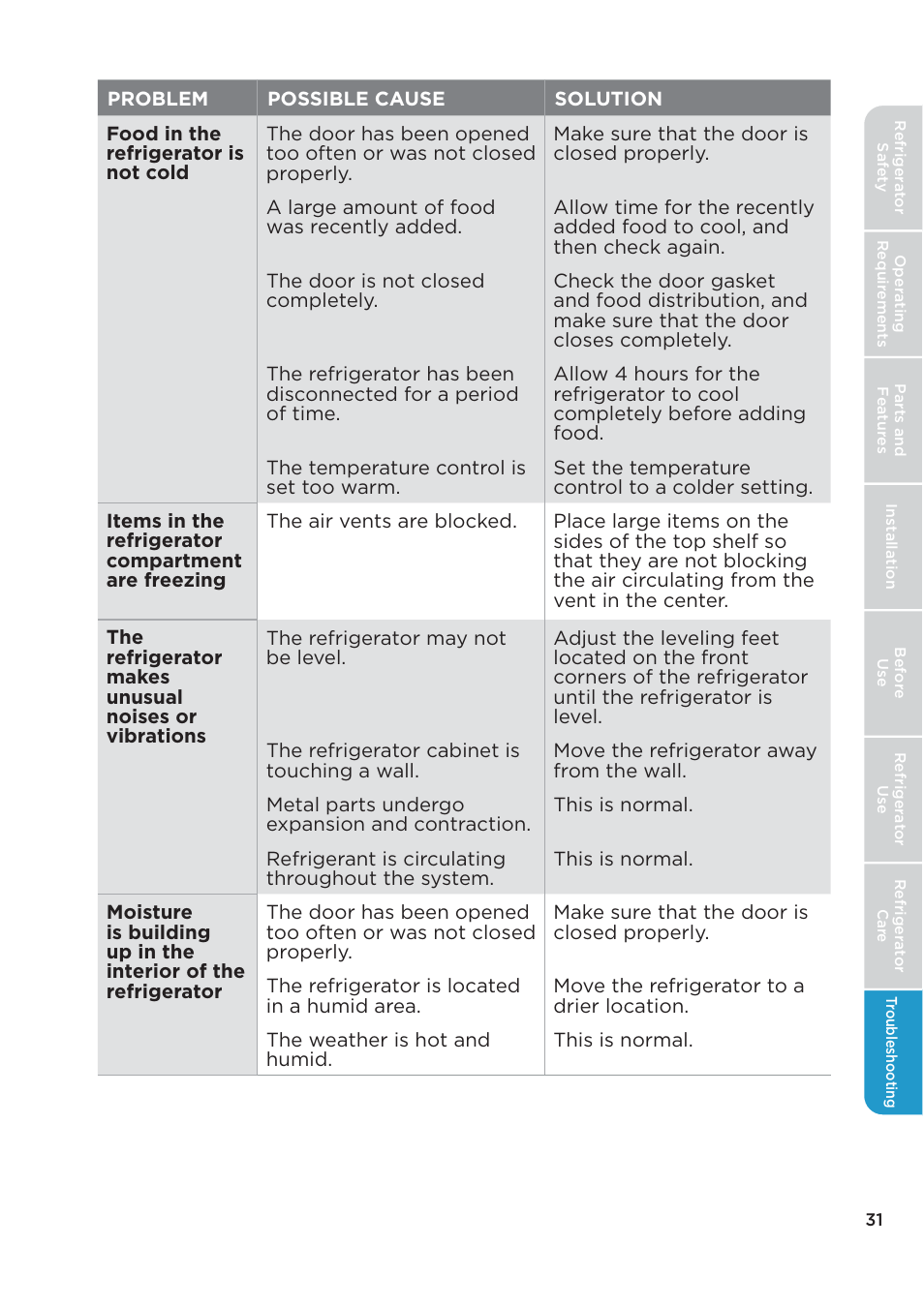 MIDEA 26.3 Cu. Ft. Side-by-Side User Manual | Page 31 / 121