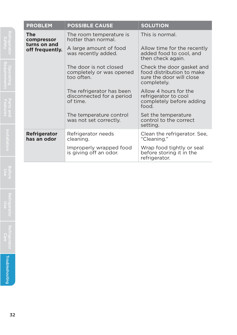 MIDEA 26.3 Cu. Ft. Side-by-Side User Manual | Page 32 / 121