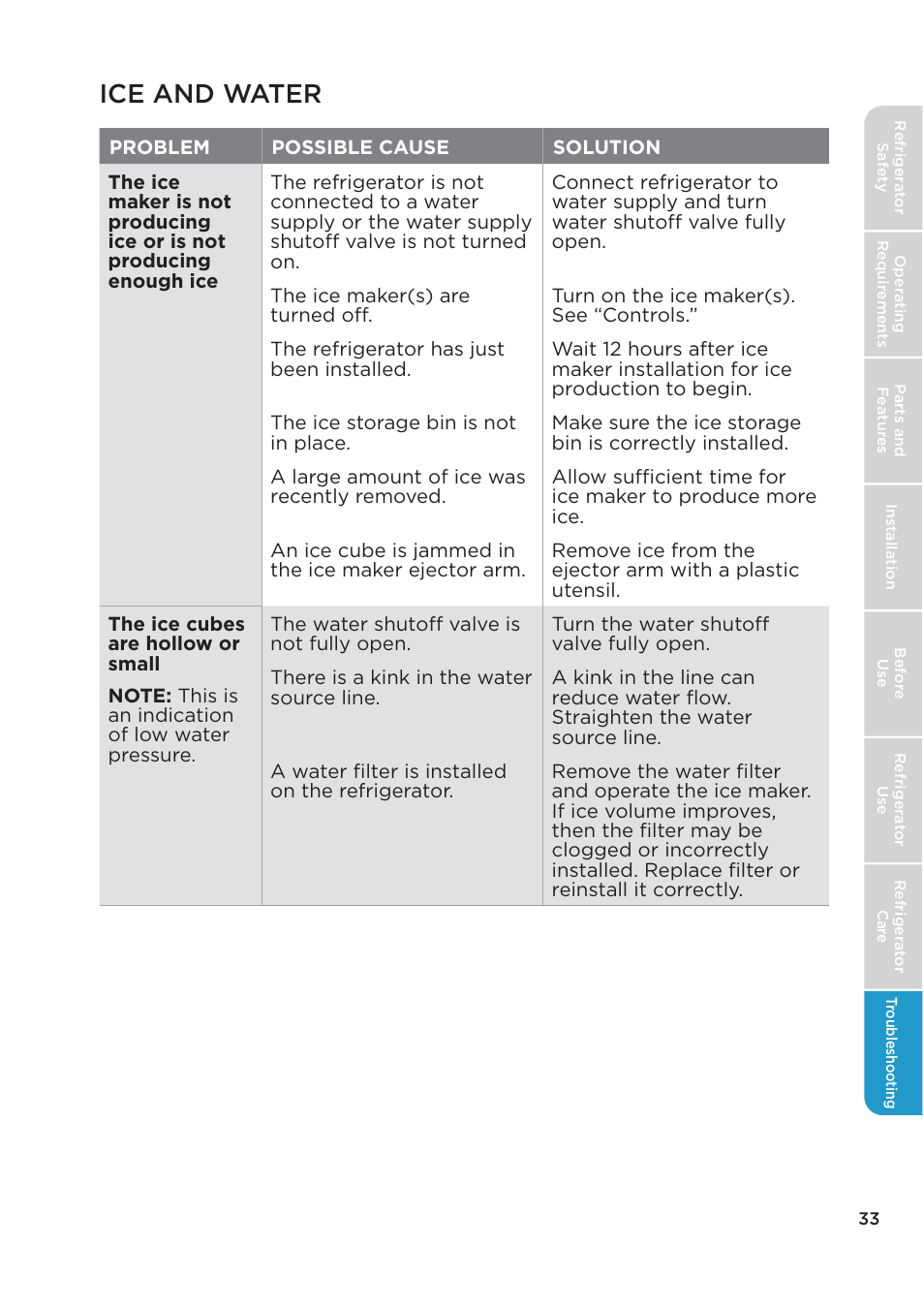 Ice and water | MIDEA 26.3 Cu. Ft. Side-by-Side User Manual | Page 33 / 121