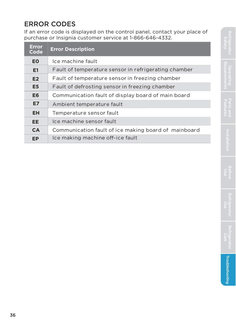 Error codes | MIDEA 26.3 Cu. Ft. Side-by-Side User Manual | Page 36 / 121