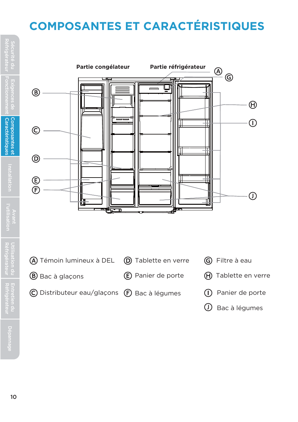 Composantes et caractéristiques | MIDEA 26.3 Cu. Ft. Side-by-Side User Manual | Page 49 / 121