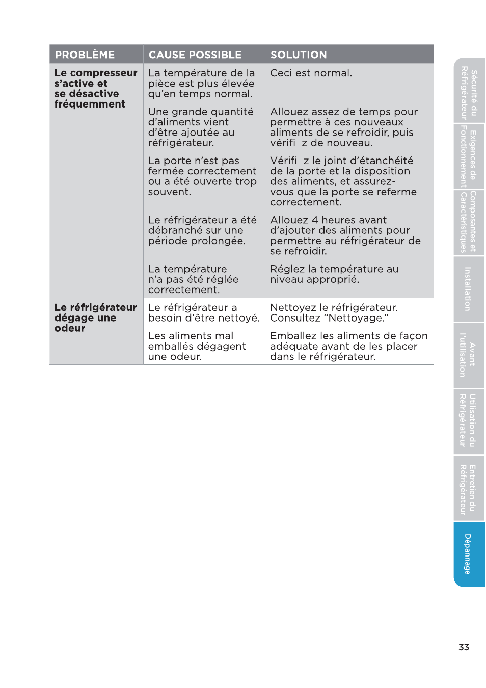 MIDEA 26.3 Cu. Ft. Side-by-Side User Manual | Page 72 / 121