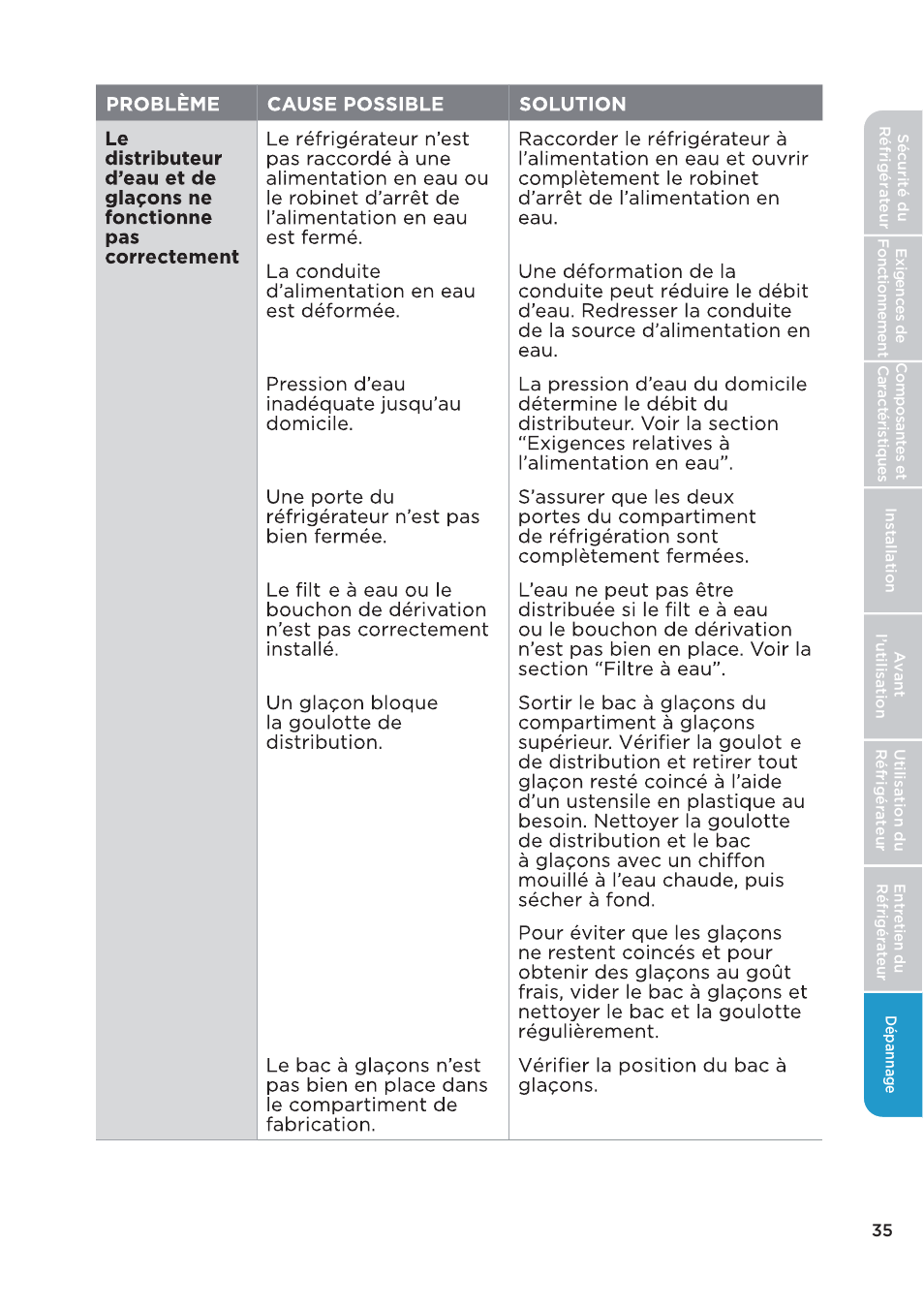 MIDEA 26.3 Cu. Ft. Side-by-Side User Manual | Page 74 / 121