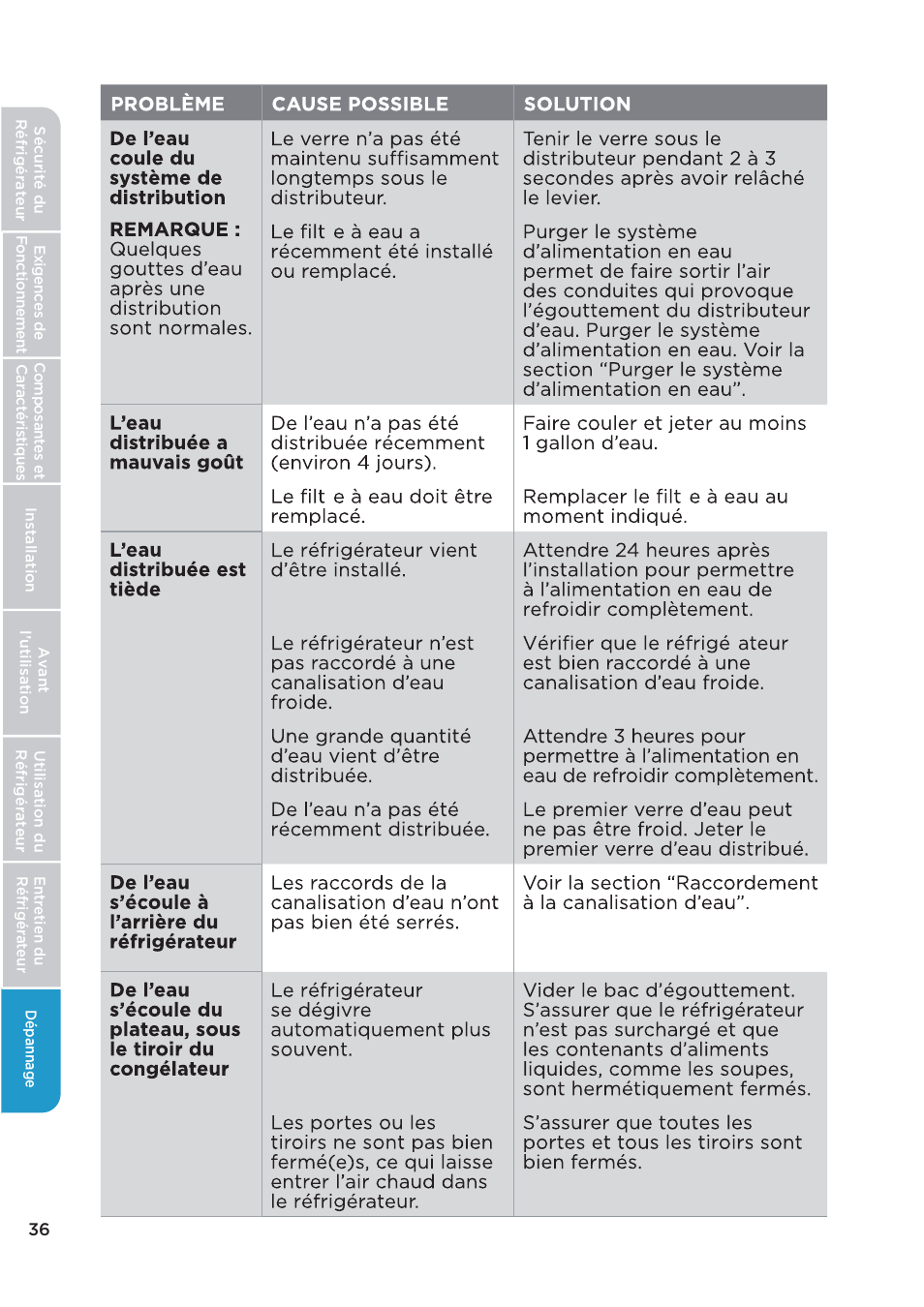 MIDEA 26.3 Cu. Ft. Side-by-Side User Manual | Page 75 / 121