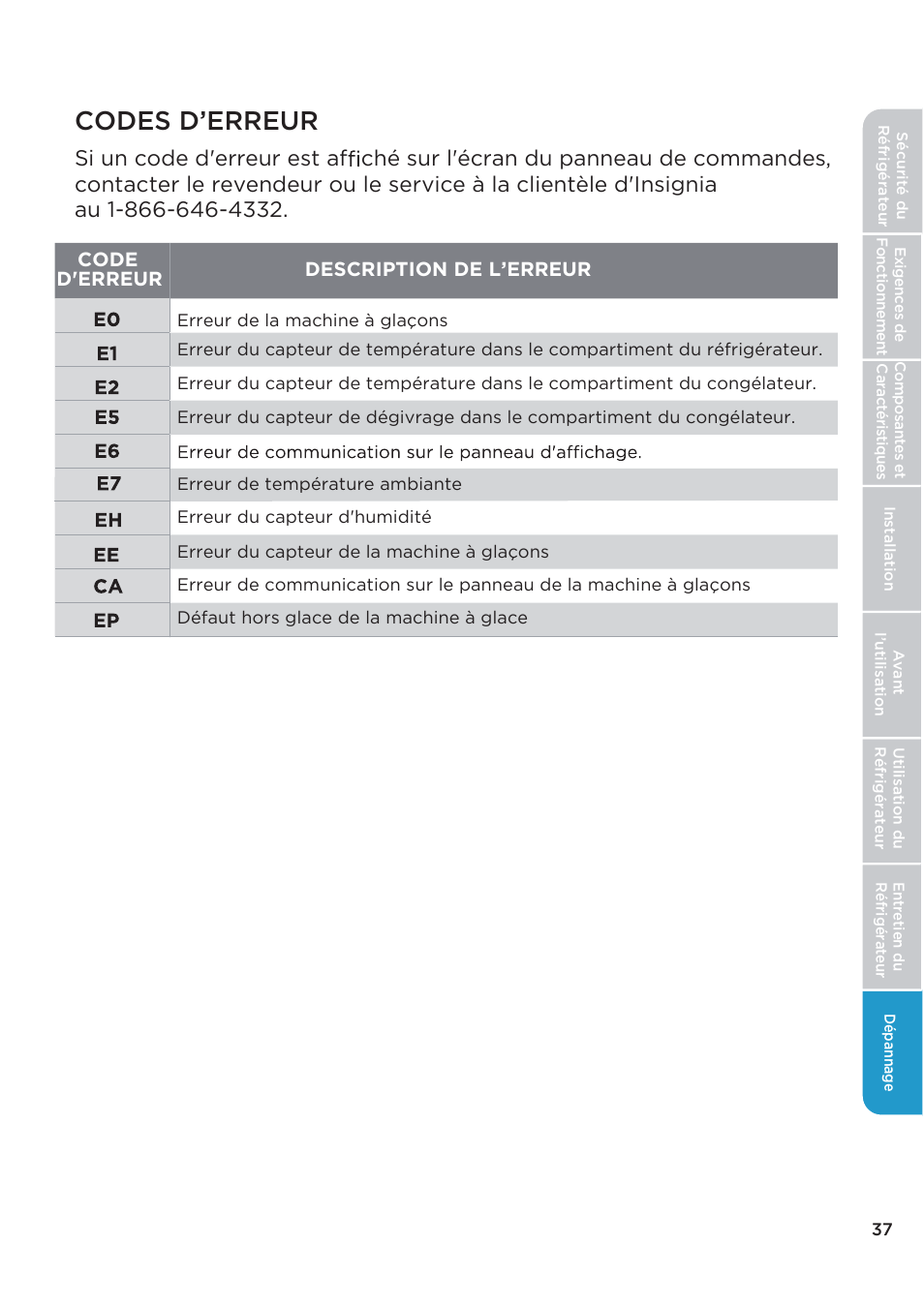 Codes d’erreur | MIDEA 26.3 Cu. Ft. Side-by-Side User Manual | Page 76 / 121