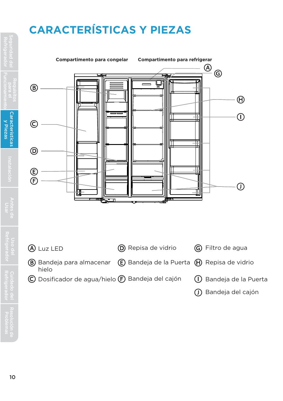 Características y piezas | MIDEA 26.3 Cu. Ft. Side-by-Side User Manual | Page 89 / 121