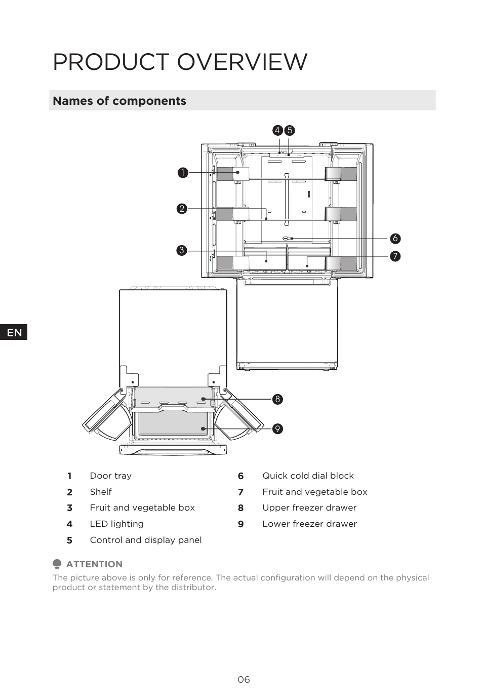 Product overview, Names of components | MIDEA 18 cu. ft. French Door User Manual | Page 6 / 56