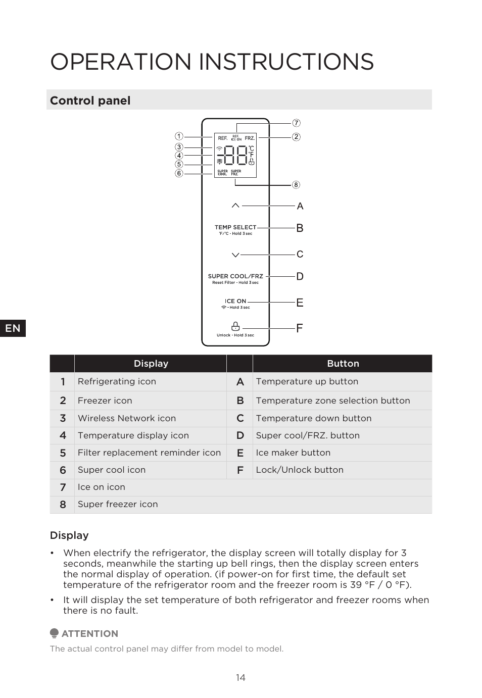 Operation instructions, Control panel | MIDEA 29.3 cu. ft. French Door Bottom Freezer User Manual | Page 14 / 88