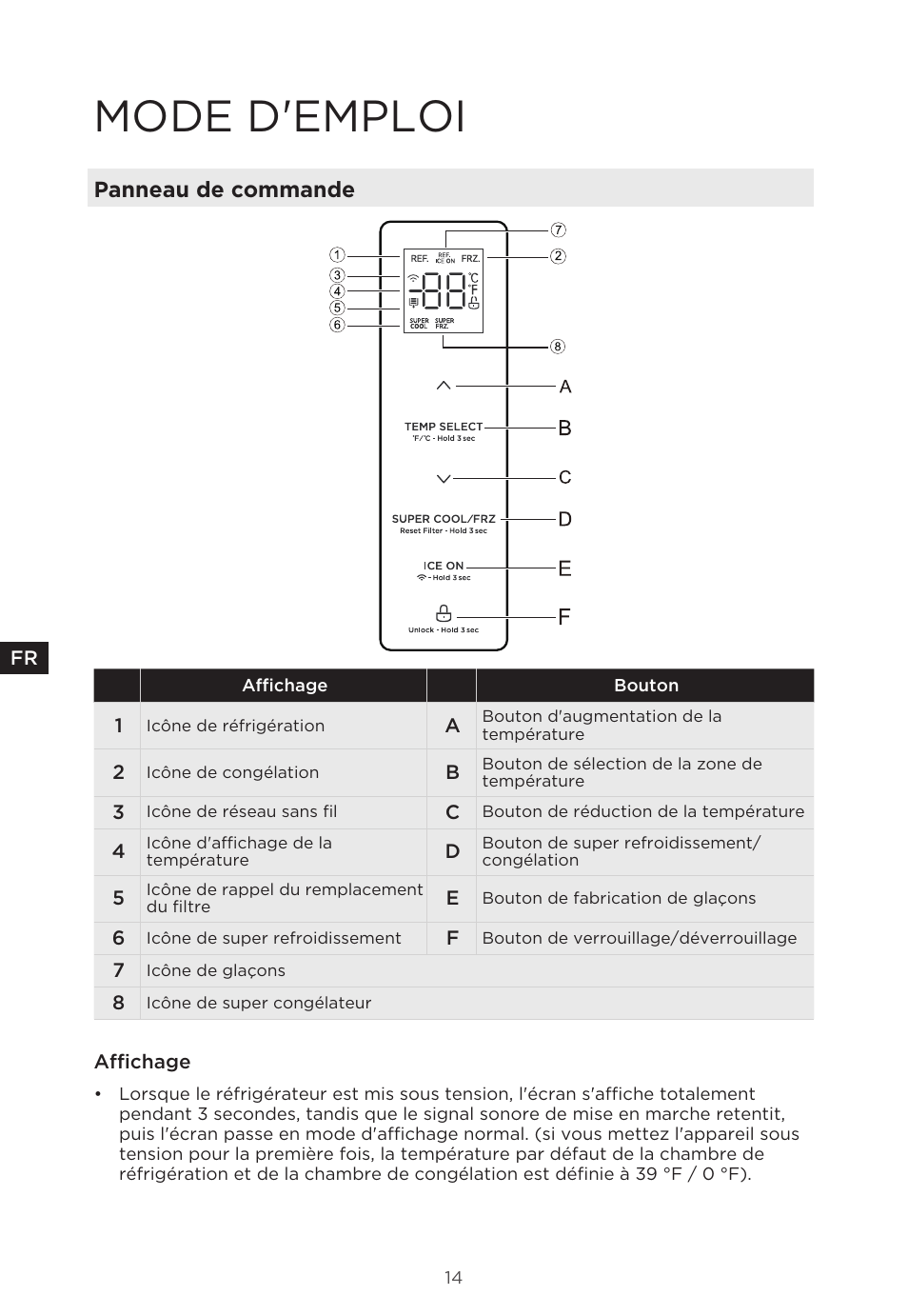 Mode d'emploi, Panneau de commande | MIDEA 29.3 cu. ft. French Door Bottom Freezer User Manual | Page 43 / 88